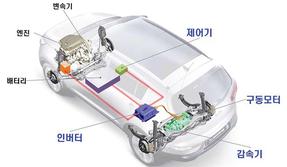 현대위아, 친환경 사륜구동차 한국 첫 개발