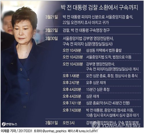 ‘최순실 국정농단 공범’ 박근혜 구속…“혐의소명·증거인멸”