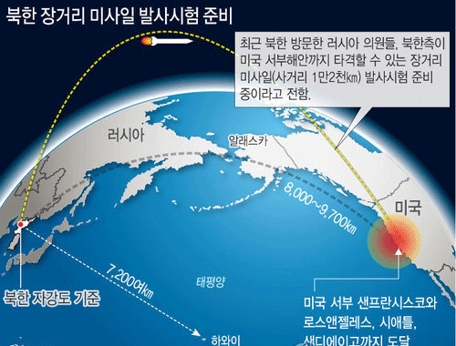 “북한, 美 서부 도달 1만2천㎞ 장거리 미사일 발사 시험 준비”