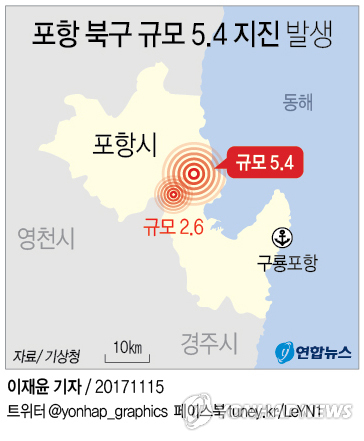 포항 북구 북쪽 9Km 지역서 5.4 지진이어 여진…전국서 감지