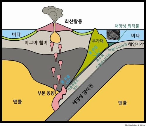 “땅속 75km서 생긴 새 광물이 지진 발생에 영향 줄 수도”
