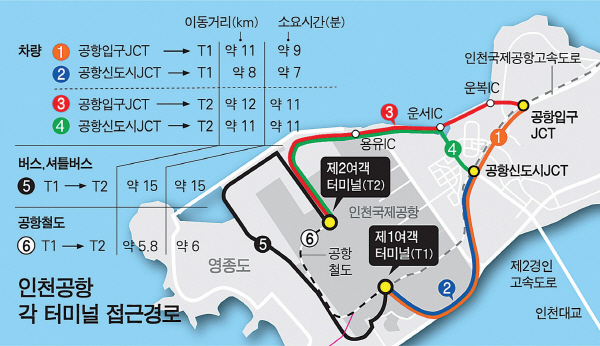 “인천공항 터미널 2곳… 탑승장 헷갈리지 마세요”