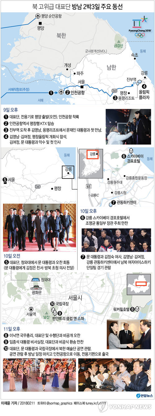 김여정·김영남, 2박3일 방남 마치고 北으로…전용기 타고 출발