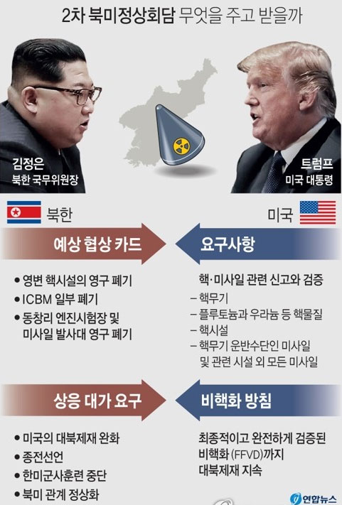 북미정상 ‘하노이 선언’ 예고…적대청산·개혁 상징성 담나