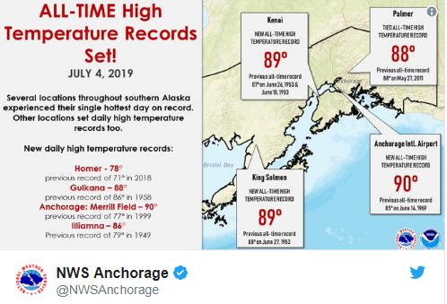 북미 최북단 알래스카 32도 폭염…기상관측 이래 최고기온