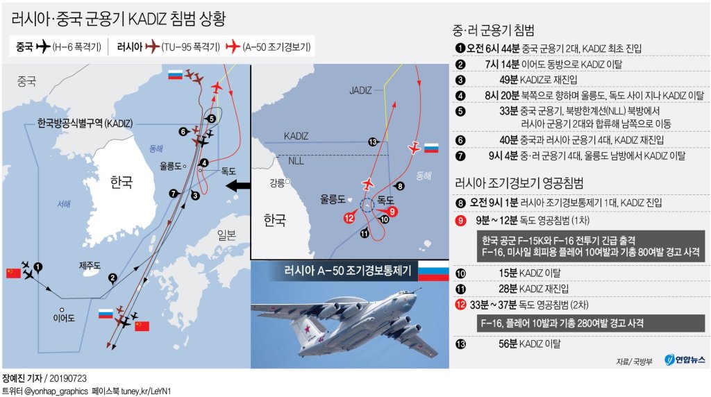 日외무상 “독도영공 침입 러에 한국말고 일본이 대응해야” 도발