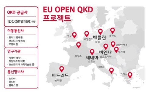 SK텔레콤, 유럽에 1천400㎞ 양자암호 통신망 구축