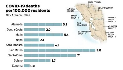 베이지역 사망률 전국 비교 ‘매우 낮아’