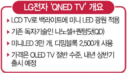 LG 미니 LED(최고 단계 LCD TV) VS 삼성마이크(백라이트 없는 자발광)로 CES서 진검승부