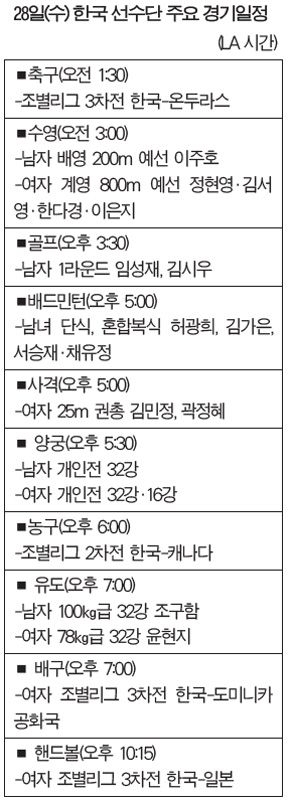 28일(수) 한국 선수단 주요 경기일정