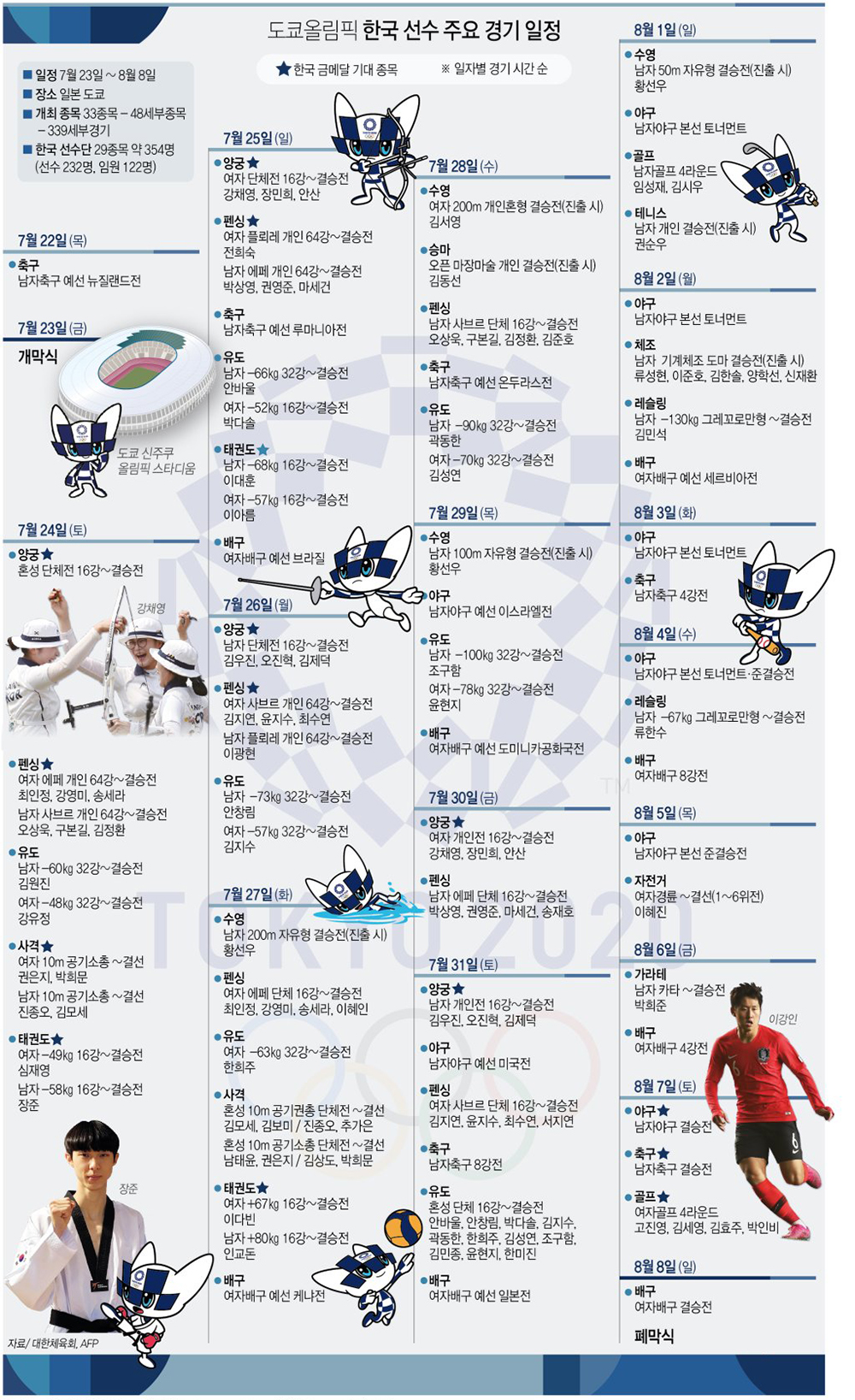 [올림픽] 도쿄올림픽 한국 선수 주요 경기 일정(7.23~8.8)