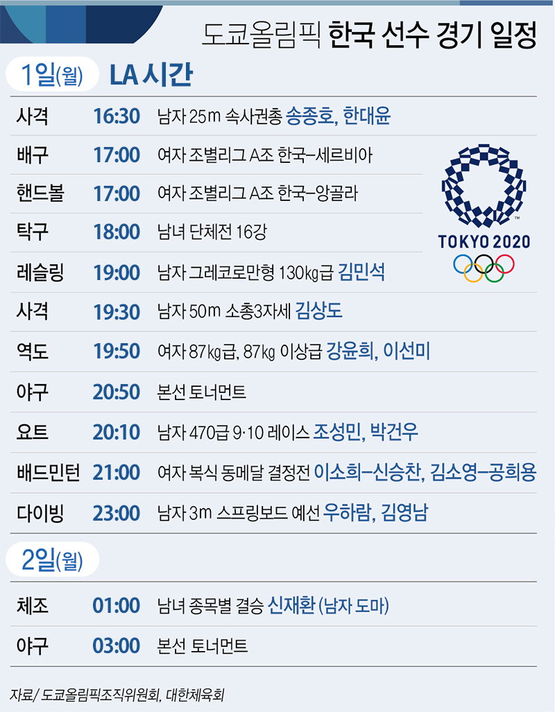 [올림픽] 도쿄올림픽 한국 선수 주요 경기 일정(1일·2일)