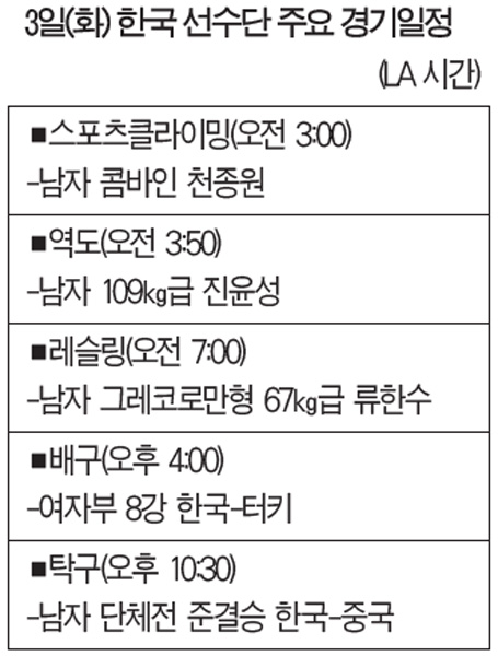 3일(화) 한국 선수단 주요 경기일정