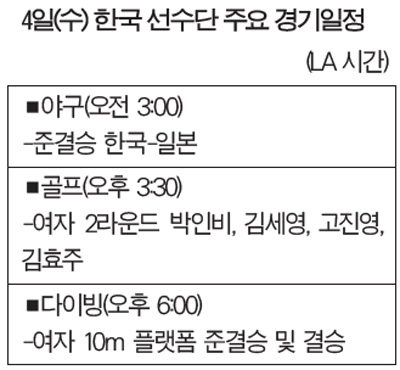 4일 (수) 한국 선수단 주요 경기일정