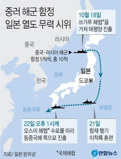中 함정과 일본 열도 돌며 무력시위 벌인 러시아 군함 동해 진입