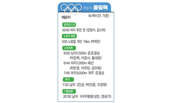 2월 9일 동계올림픽 일정