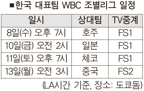 WBC “플레이볼~” 오늘 한국·호주전