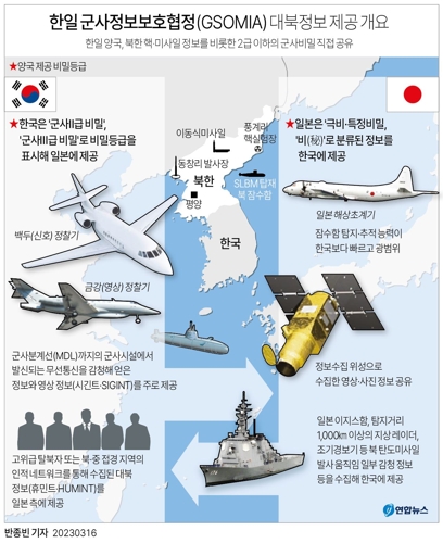 한국 정부 ‘지소미아 정상화’ 절차 착수…조만간 日에 공한 보낼듯