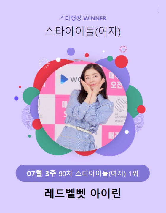 레드벨벳 아이린, 스타랭킹 女 아이돌 1위..4주 연속 ‘퀸덤’