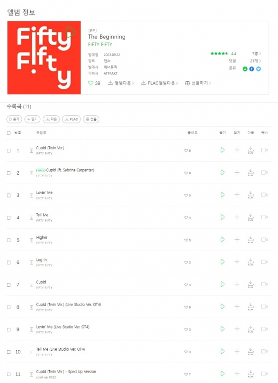 피프티 피프티, 오늘(22일) 슬쩍 ‘Cupid’ 컴필레이션 앨범 발표