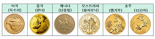 “한국 상징물 담은 ‘예술형 주화’로 20조 세계시장 공략해야”